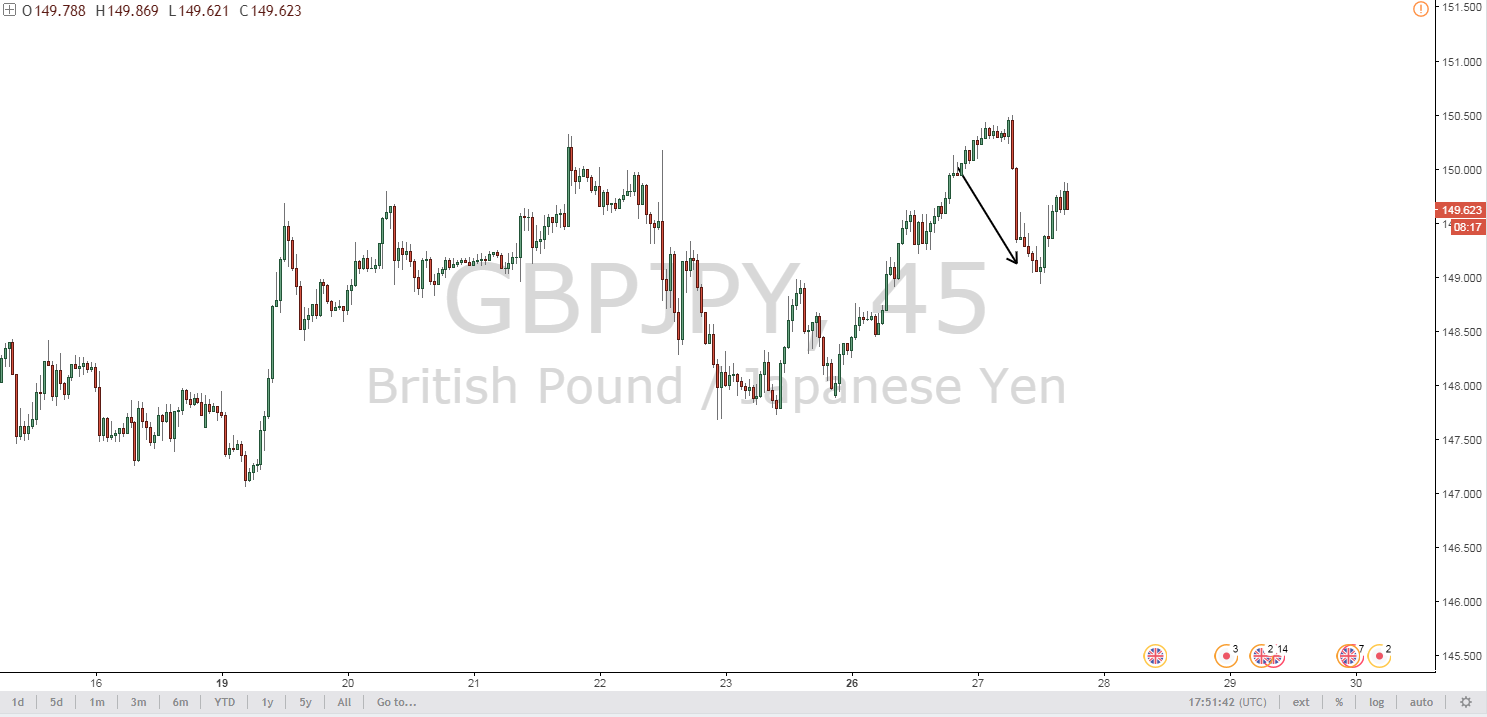 GBPJPY After
