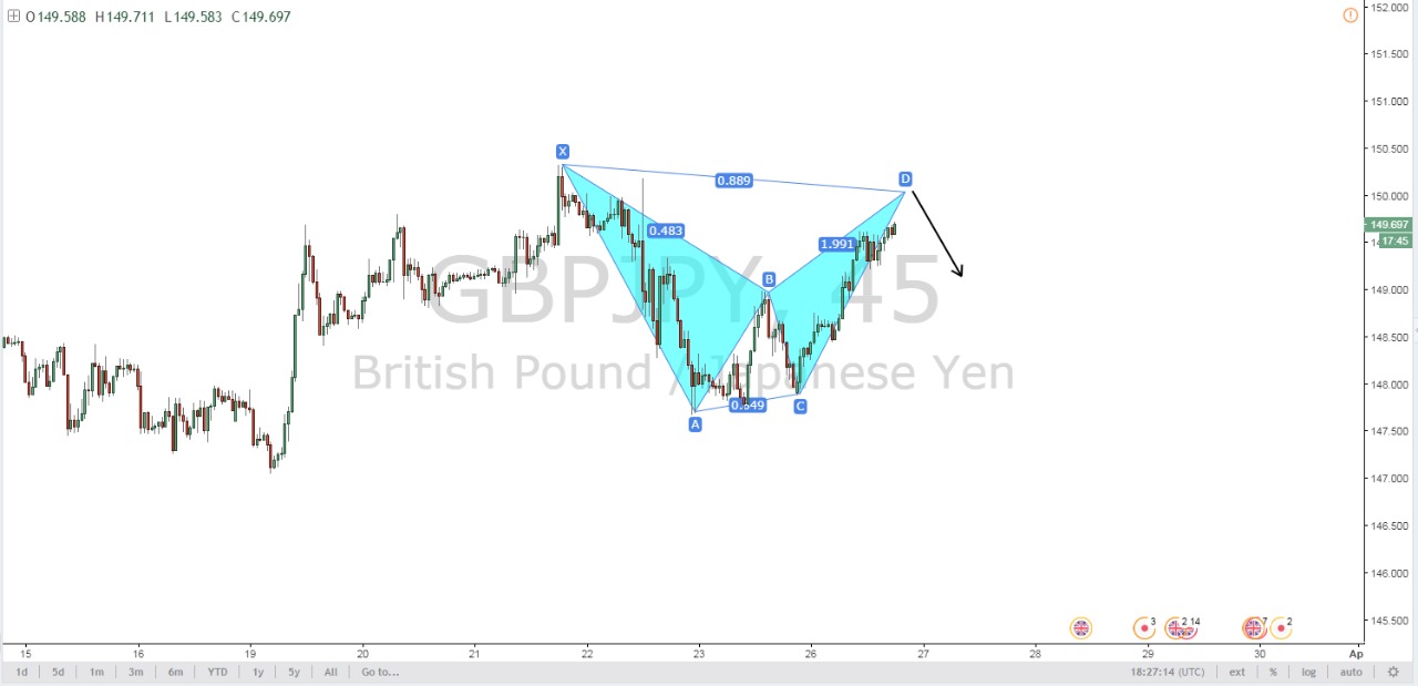 BAT PATTERN FORMATION