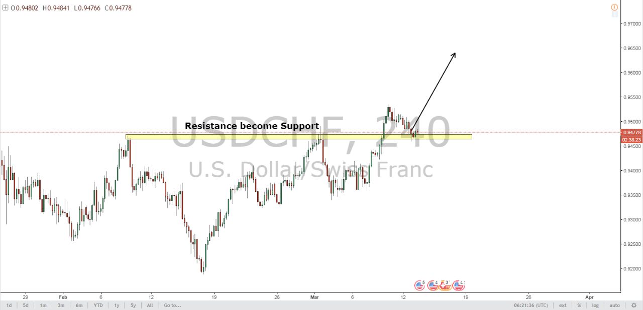 Breakout of structure