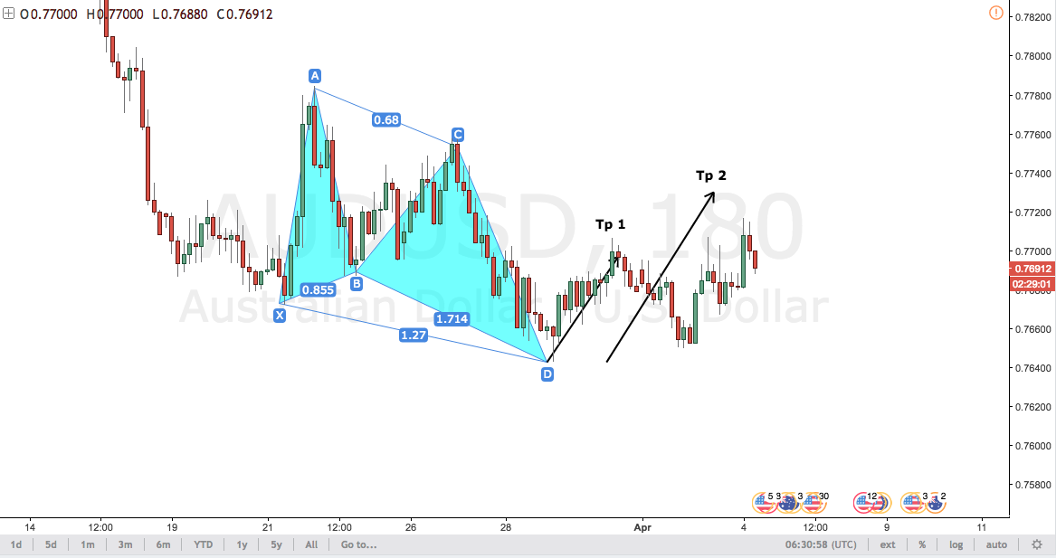 AUDUSD After
