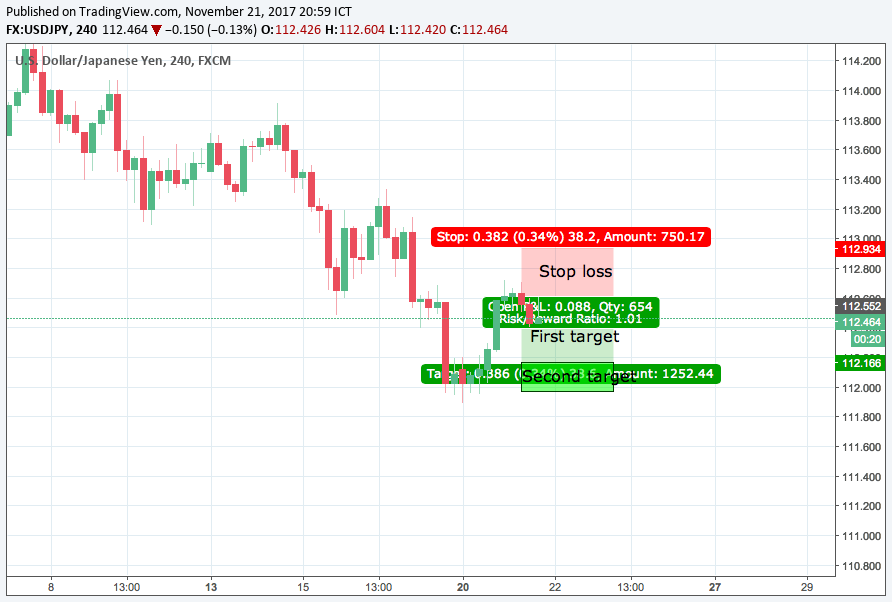 Trading struktur (before & after)
