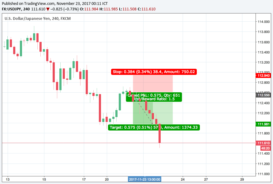 USDJPY After